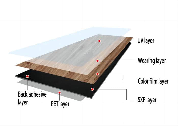 PVC Self-adhesive flooring
